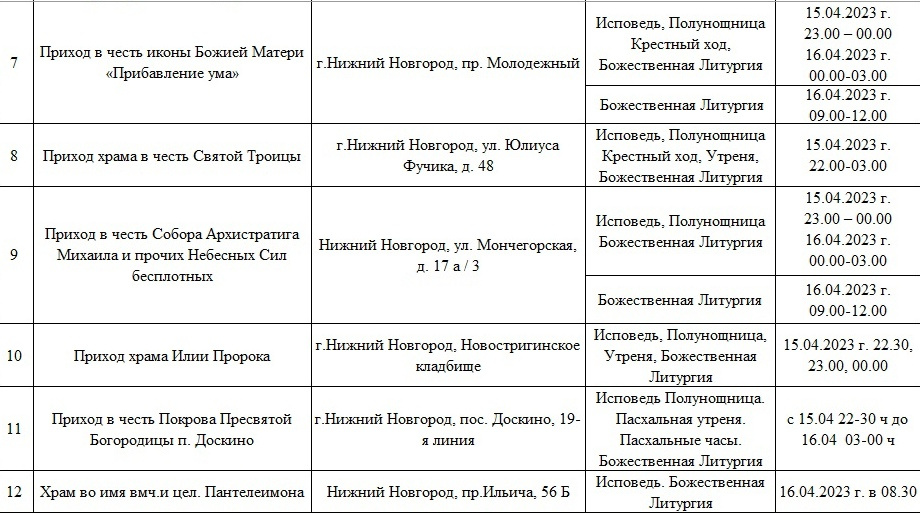 Ухта нижний новгород расписание. Расписание пасхальной службы в храме. Расписание богослужений на Пасху. Расписание служб на Пасху. Расписание служб в храме на Пасху.