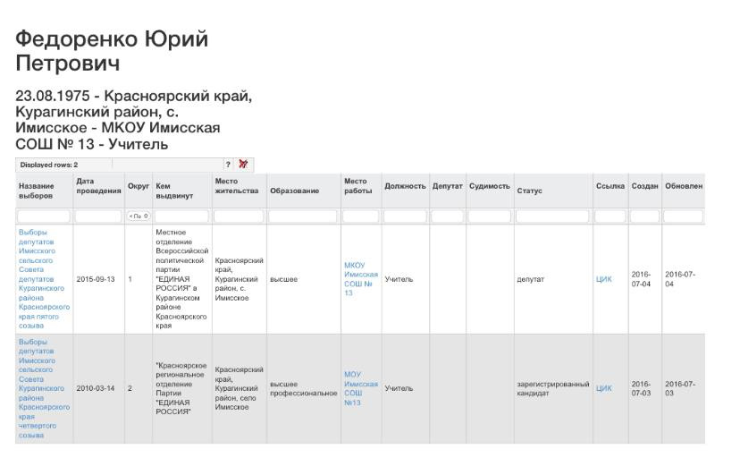 Информация о полномочиях депутата Информация о полномочиях депутата