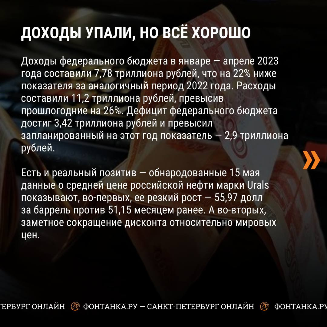 Что произошло с бюджетом России за первый квартал 2023 года - 16 мая 2023 -  ФОНТАНКА.ру