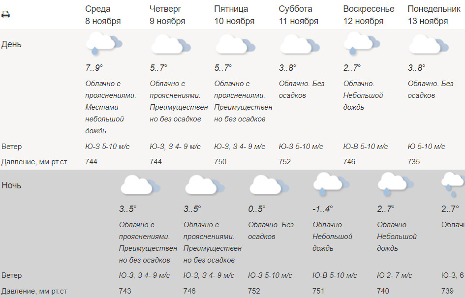 Жара в Чите, по Забайкалью ливни и грозы – прогноз погоды на 2 августа