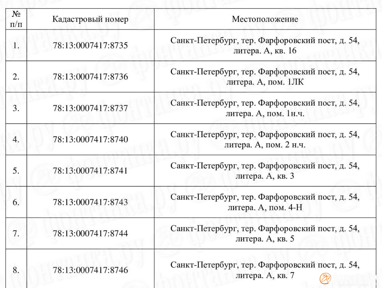 Какие дома и квартиры изымают в Петербурге для строительства ВСМ - 30 мая  2023 - ФОНТАНКА.ру