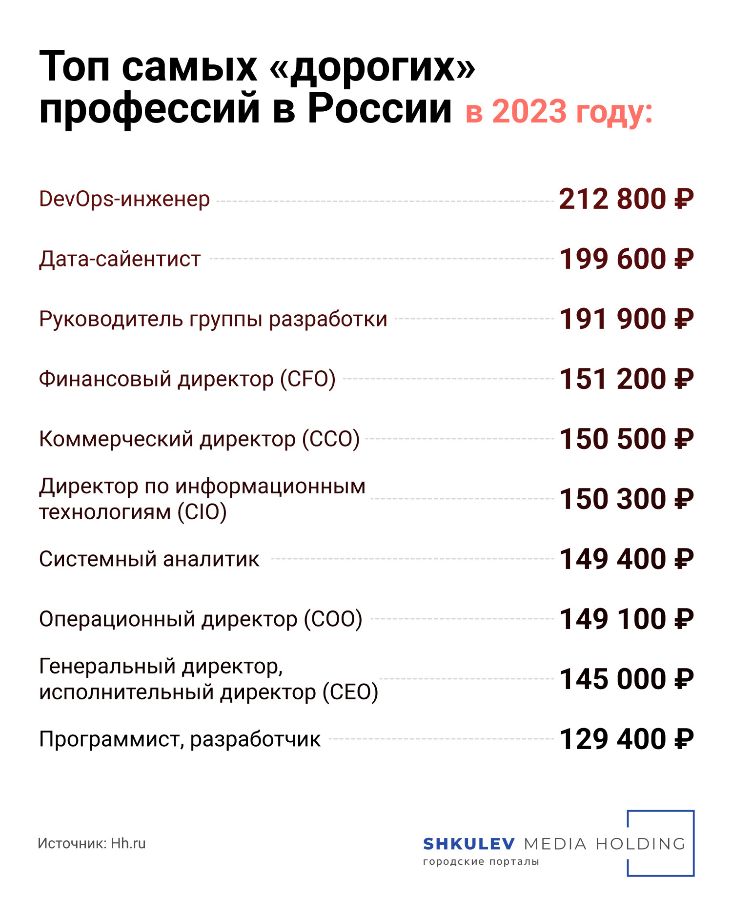 У кого больше — стоматолога или водителя? Кто в России получает самые  завидные зарплаты | 10.11.2023 | Ярославль - БезФормата