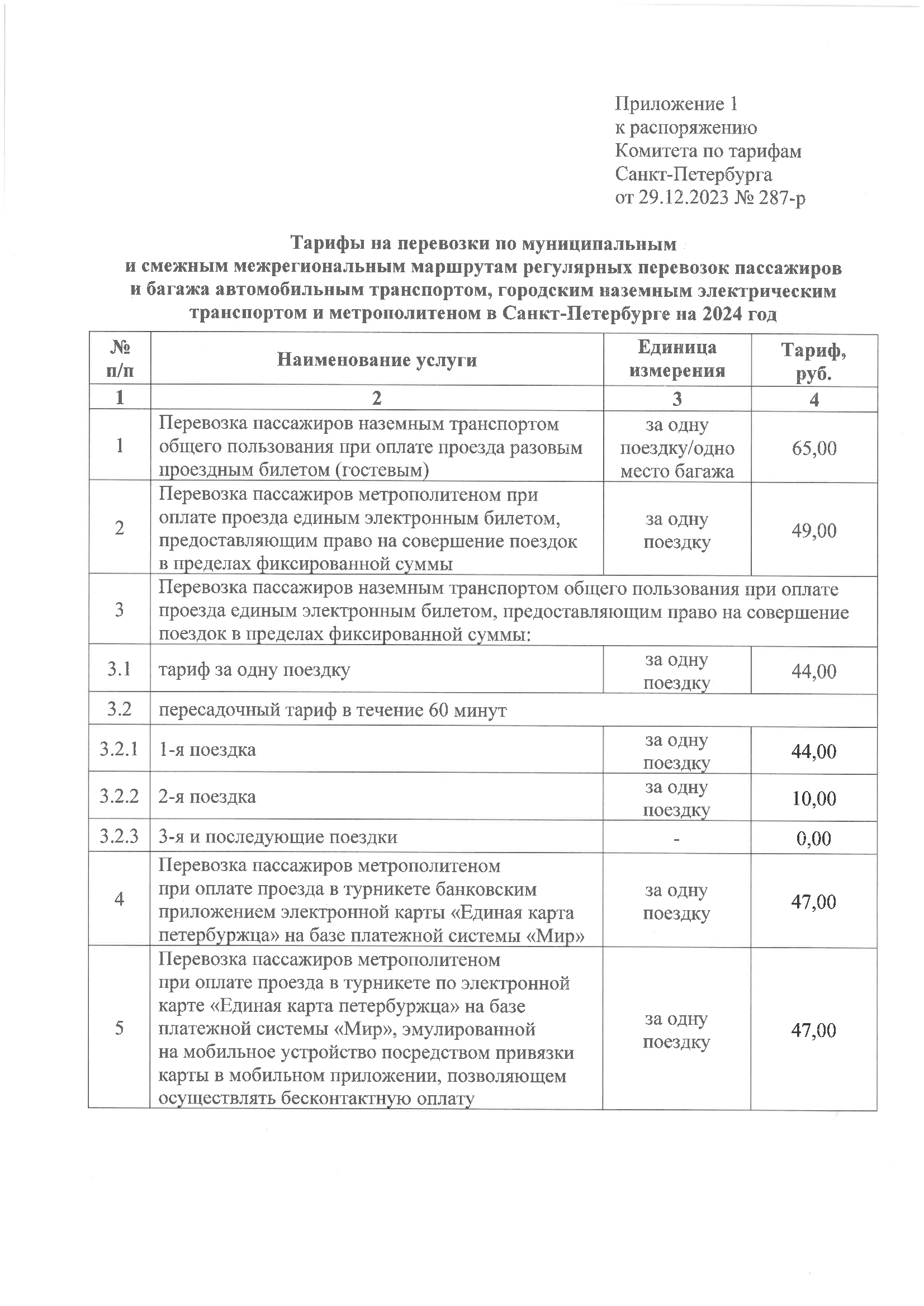 Сколько будет стоить проезд в Петербурге на общественном транспорте в 2024  году - 29 декабря 2023 - ФОНТАНКА.ру