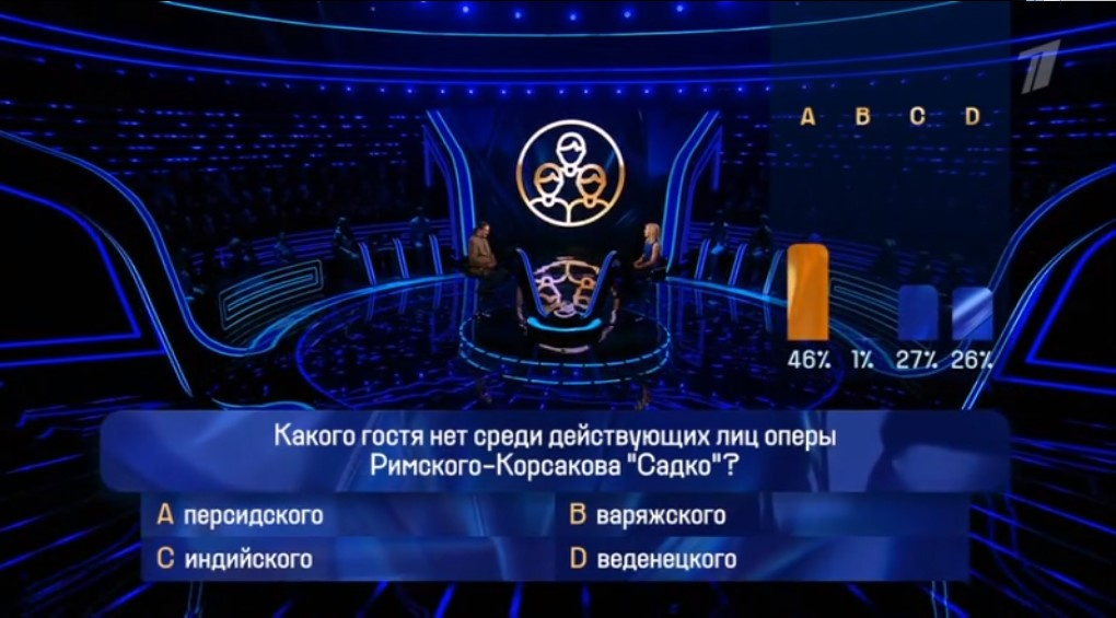 Почти половина аудитории проголосовала за вариант A, но игрок склонялся к ответу D