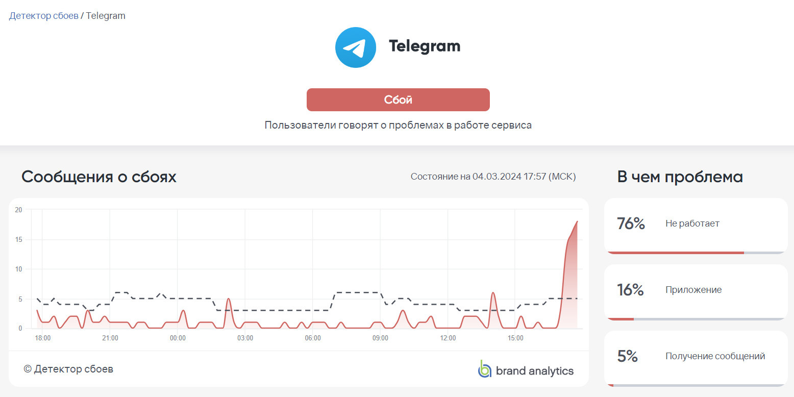 Telegram упал. Мессенджер не показывает медиафайлы