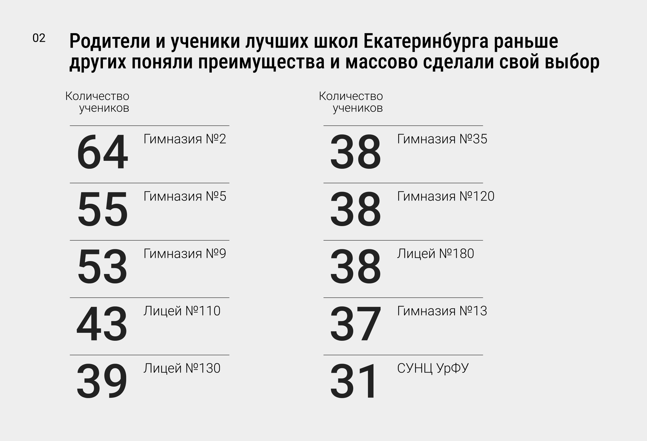 Рейтинг школ екатеринбурга 2023