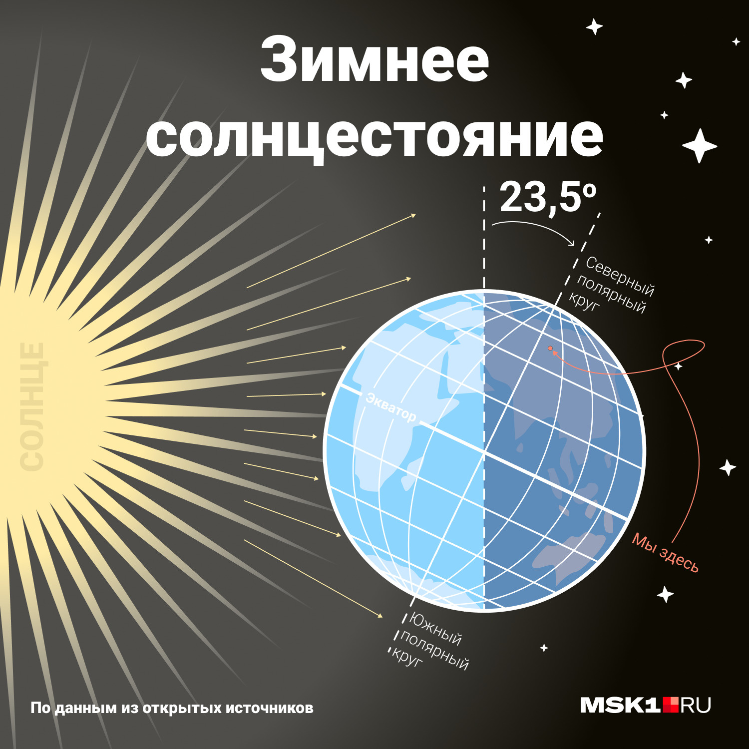 Когда наступит настоящая зима: 22 декабря - день зимнего солнцестояния