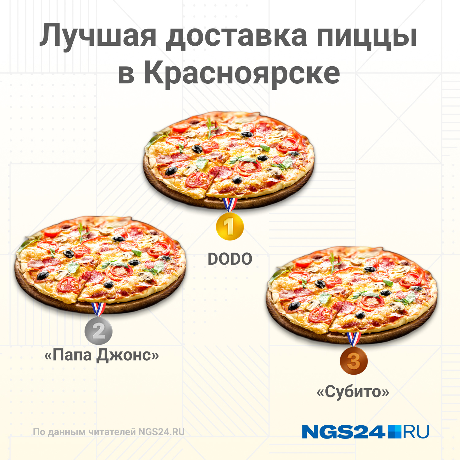 лучшая доставка пиццы в красноярске рейтинг фото 2