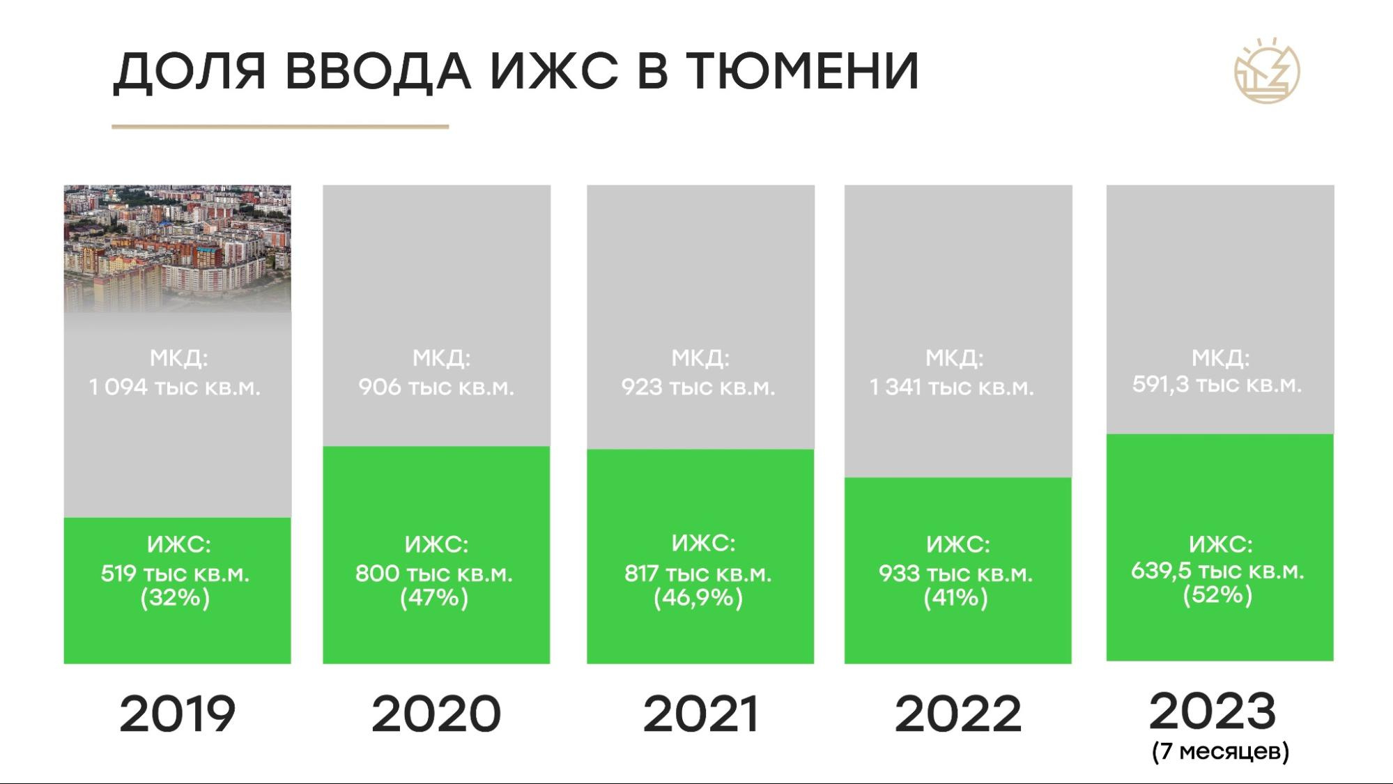 Сибирские владения тюмень