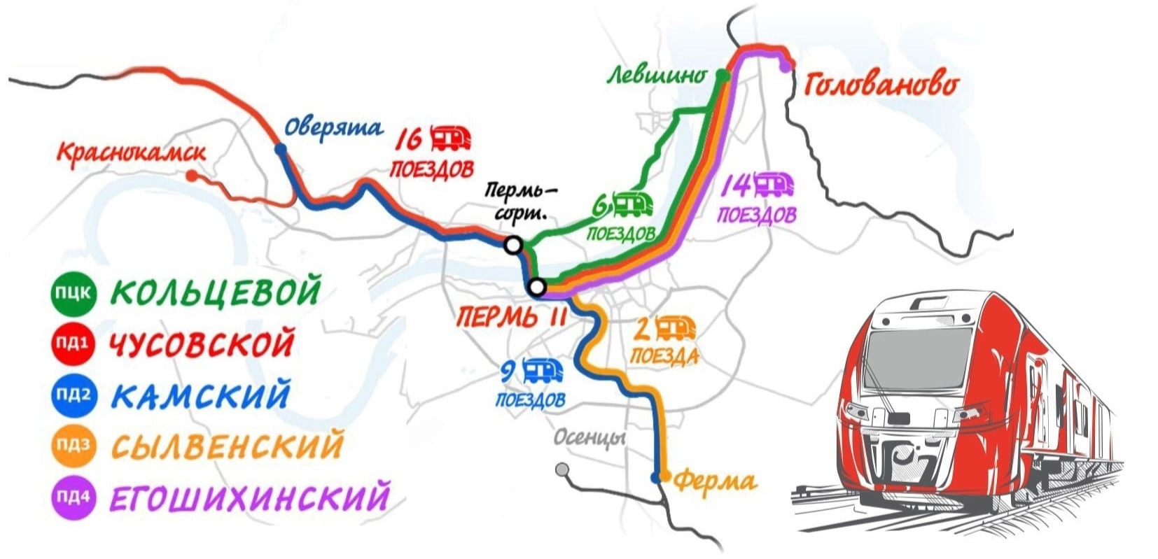 Расписание гор электричек пермь