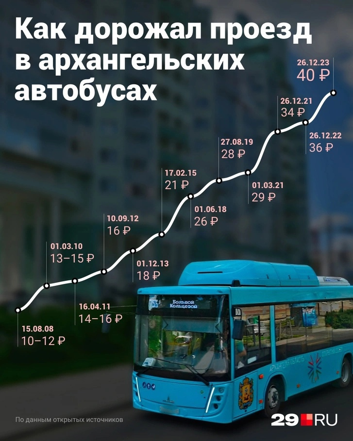 Вот как дорожал проезд в автобусах за последние <nobr>15 лет</nobr>