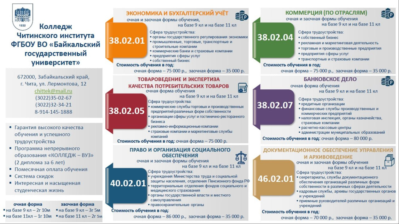 Проекты после 9 класса