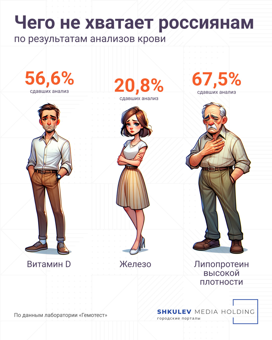 Дефицит у каждого второго: как понять, что вам не хватает витамина D, и чем  это опасно | 27.12.2023 | Ярославль - БезФормата