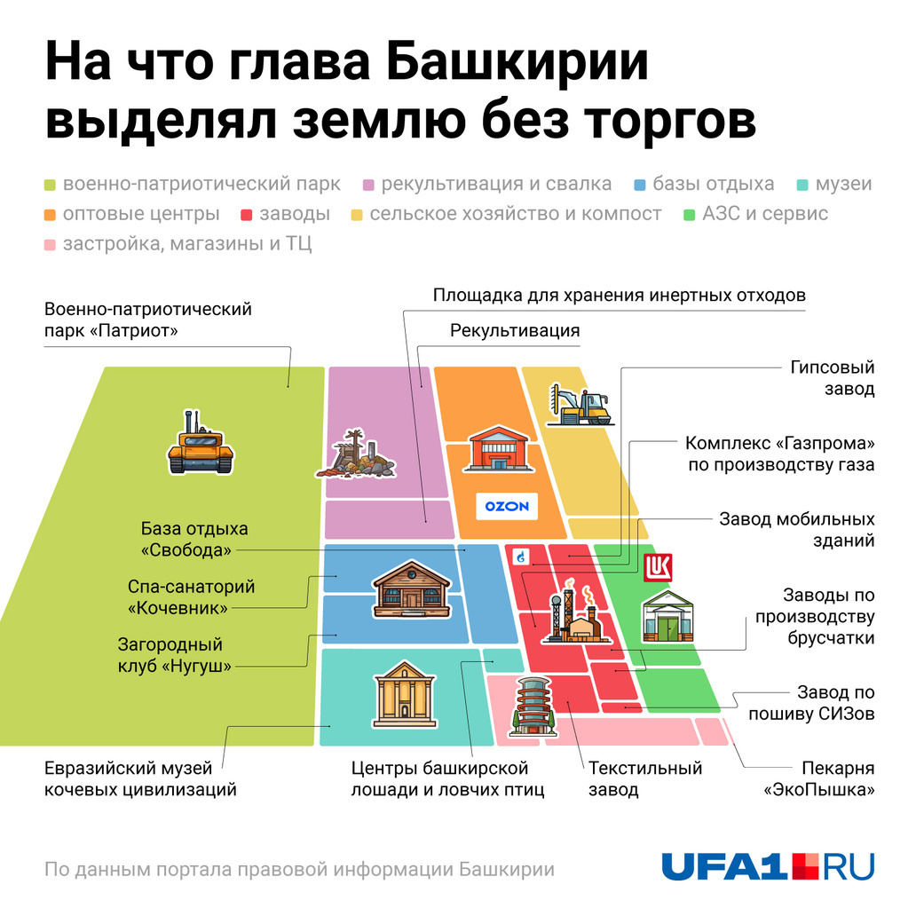 Участки под АЗС и сервис выделяются сравнительно небольшие, зато происходит это очень часто