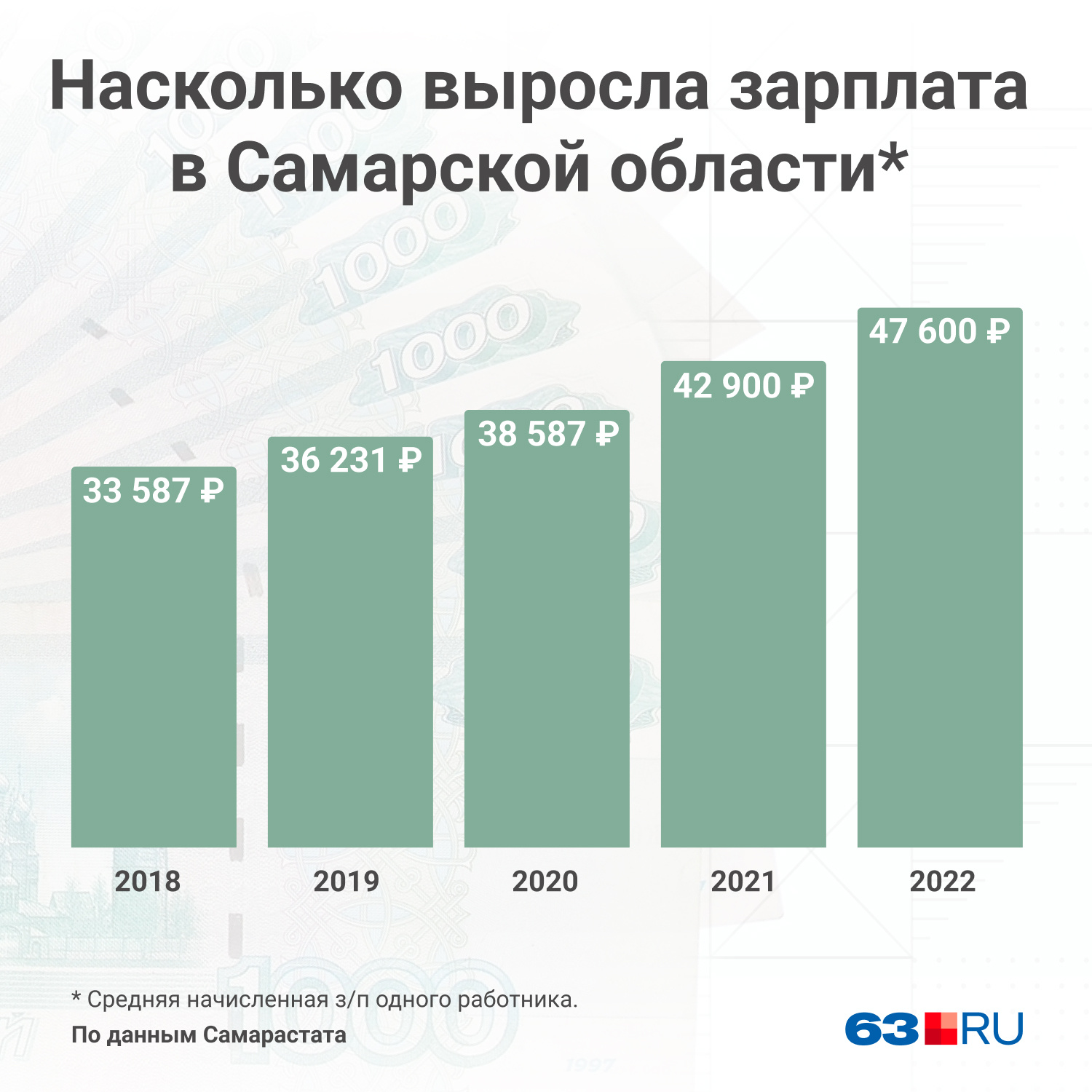 Запрос в росстат о средней заработной плате образец