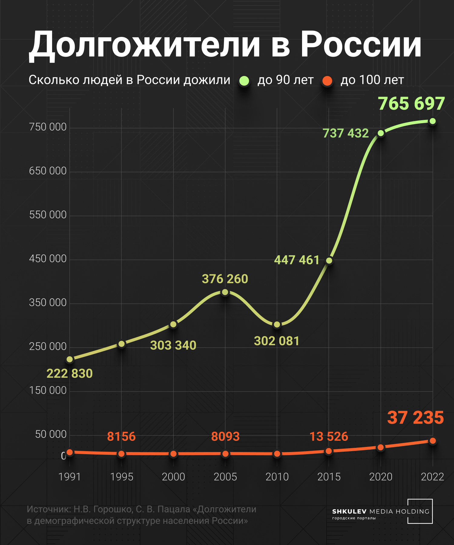 Как понять, что доживешь до 100 лет: что нужно делать, чтобы жить долго -  30 октября 2023 - ФОНТАНКА.ру