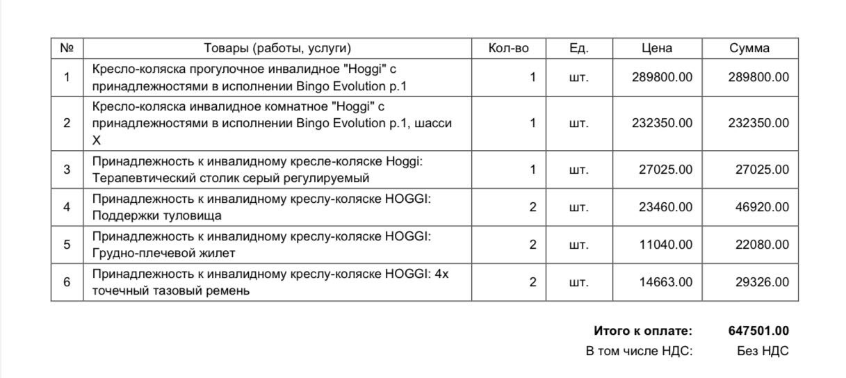 Такую выписку прислали Миляуше из компании по выпуску колясок Такую выписку прислали Миляуше из компании по выпуску колясок