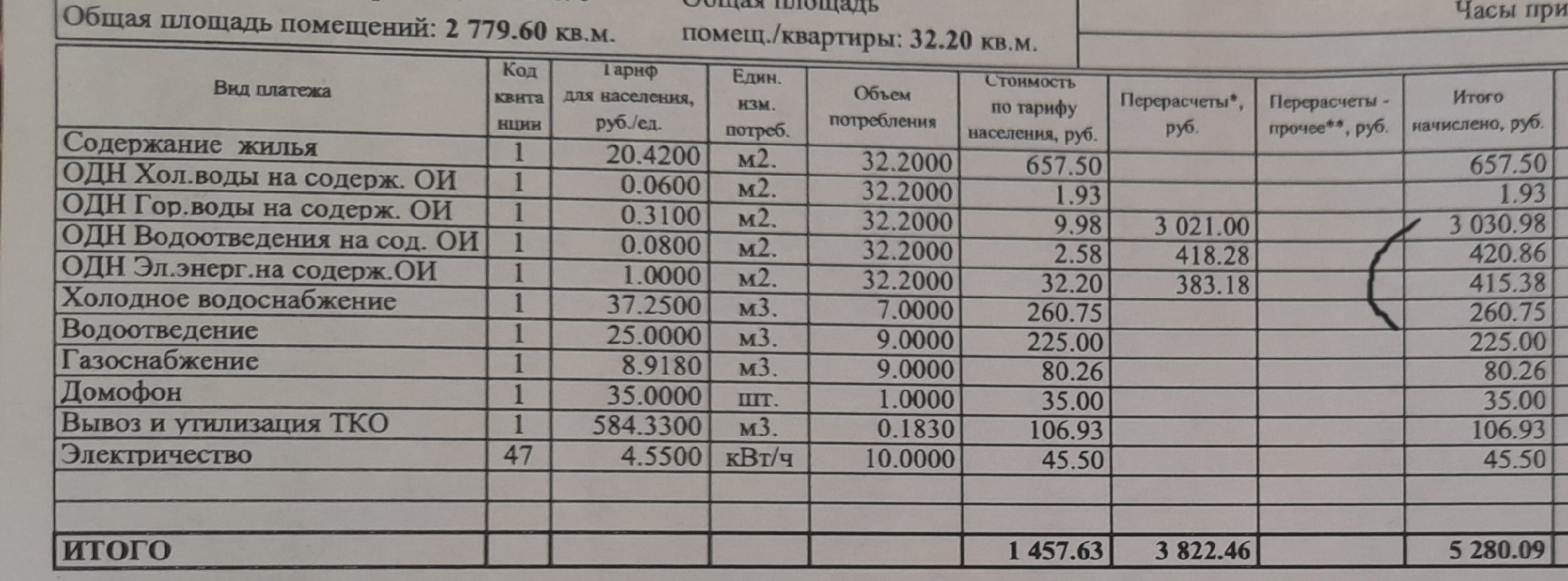 Плата за отопление как проверить правильность начисления