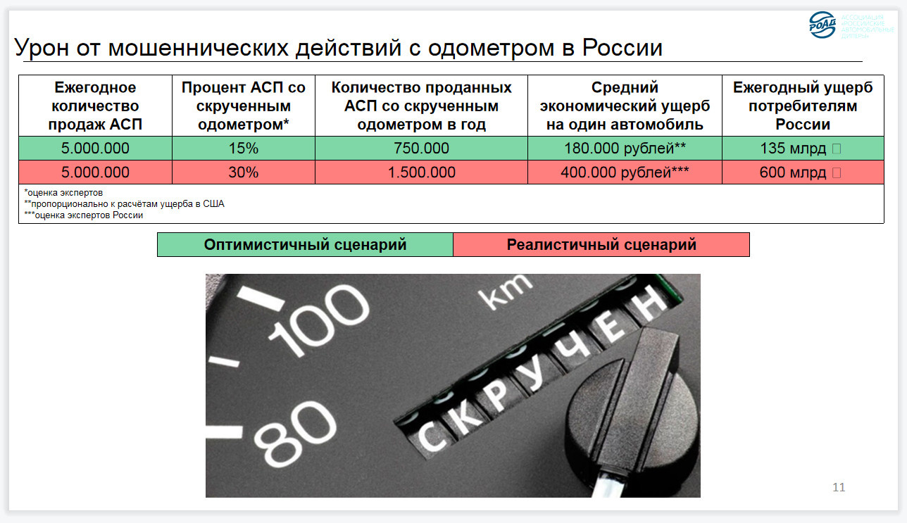 РОАД раскрыл реальную картину на авторынке - 19 июля 2023 - ФОНТАНКА.ру