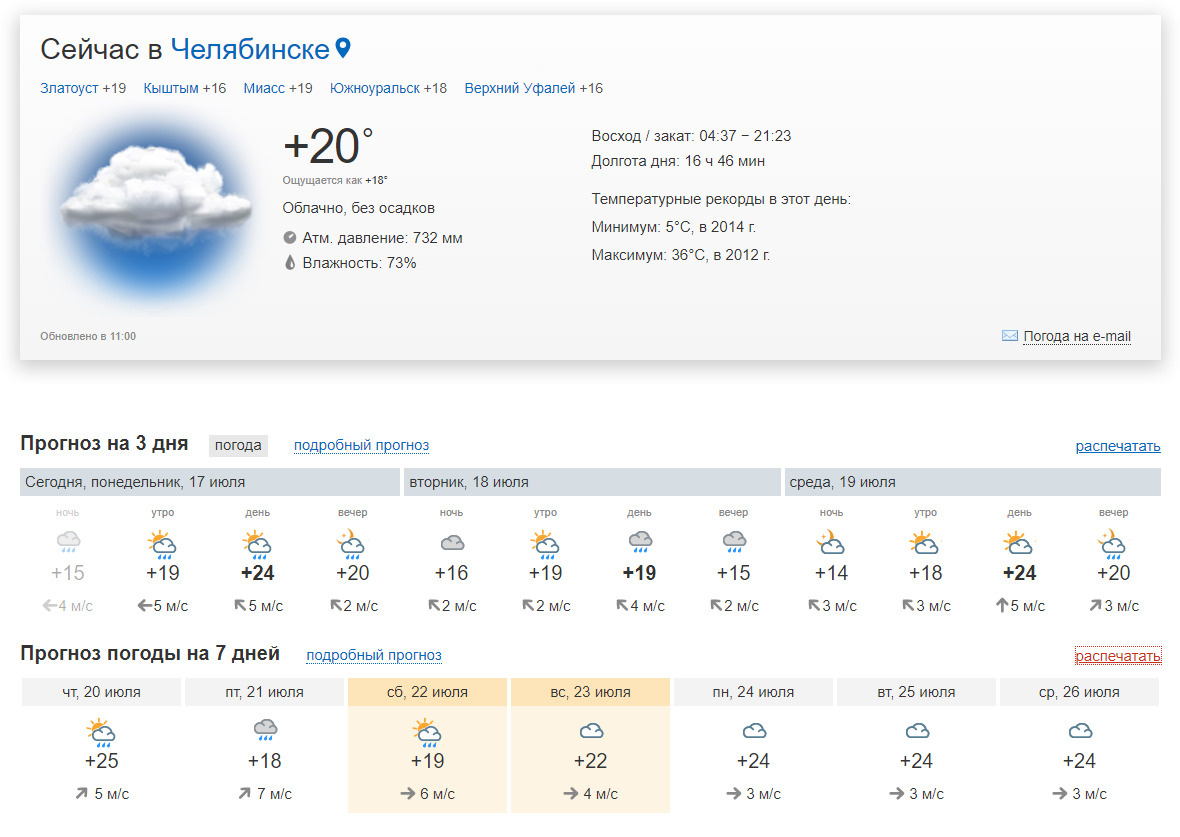 Какая будет погода челябинске. Погода 74. Челябинск погода на неделю 2023.