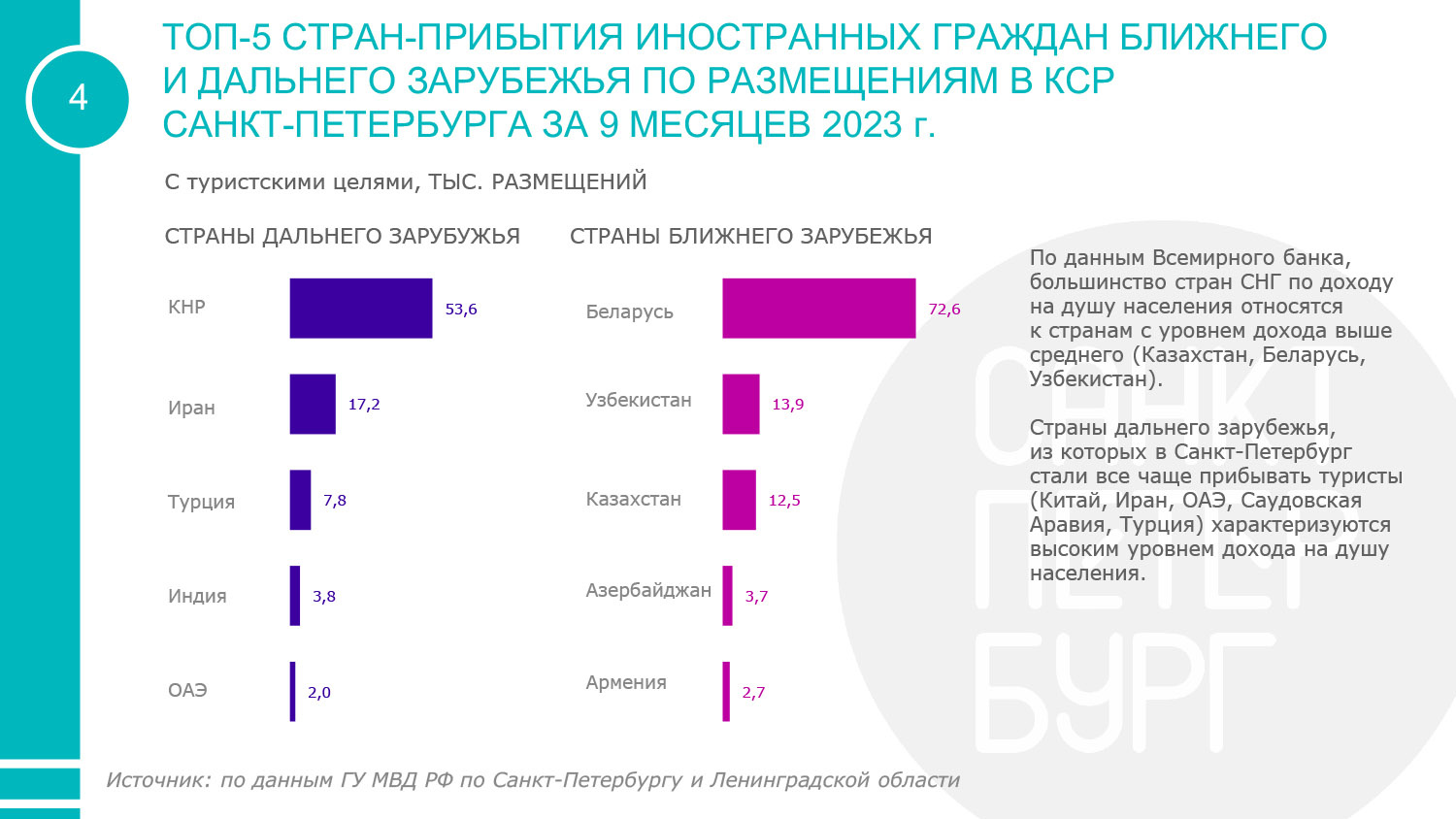 Выбор зарубежных рынков