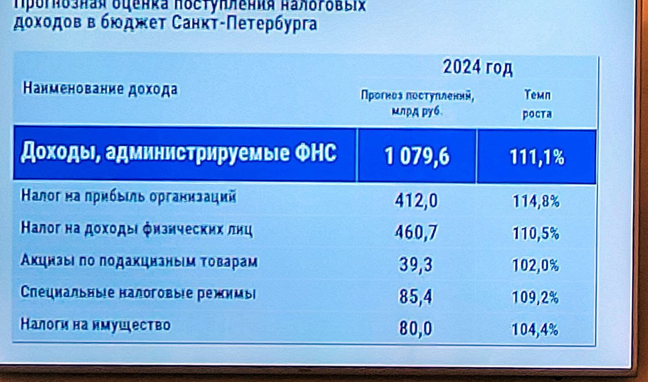 Смольный наметил контуры бюджета на 2024 год - 25 августа 2023 - ФОНТАНКА.ру