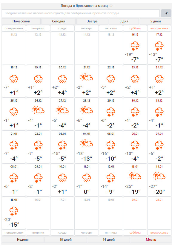 Прогноз погоды на 31 декабря 2015