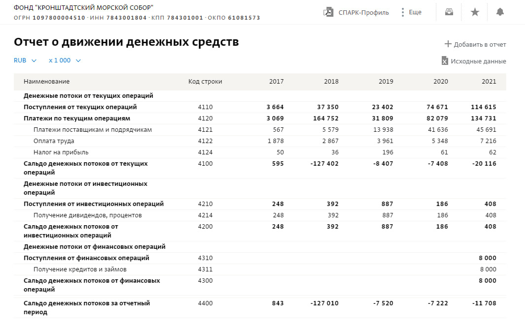 Скриншот СПАРК-Интерфакс