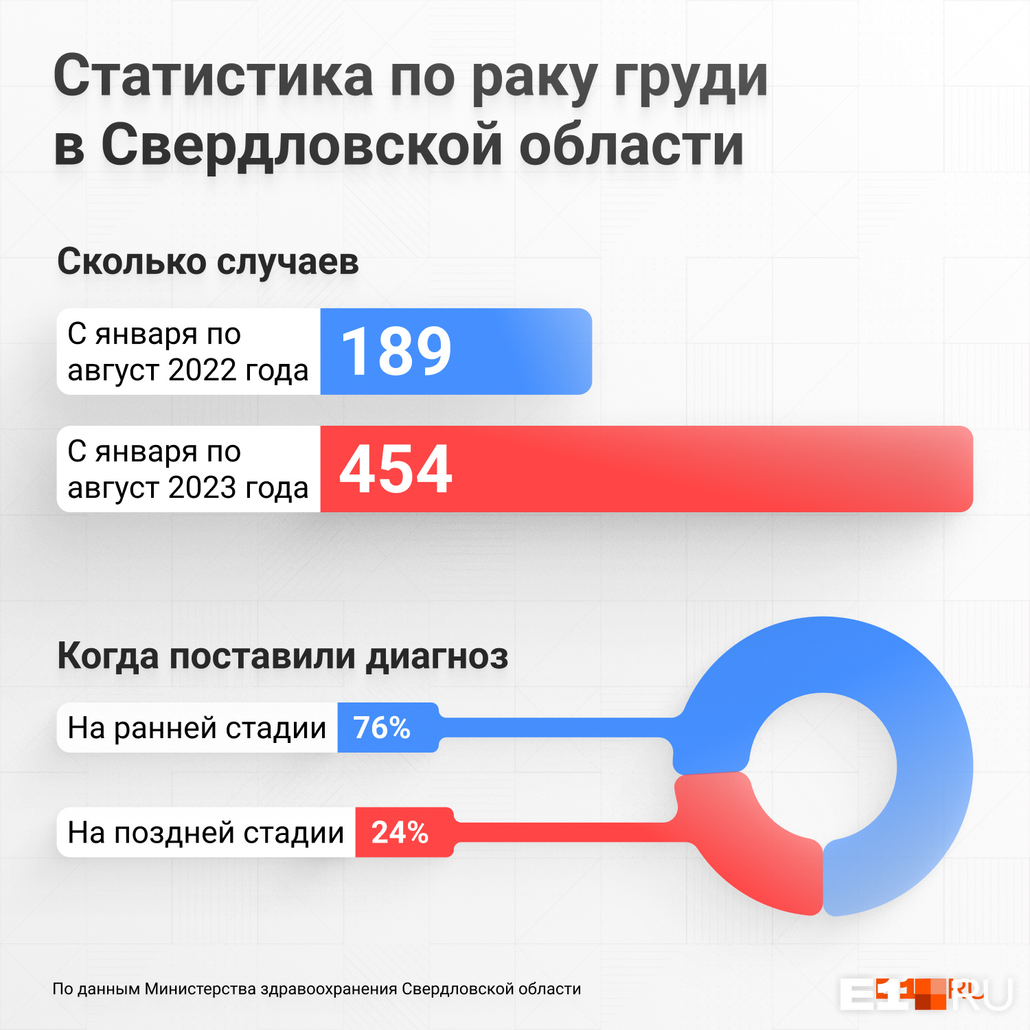 Уральский онколог показала на груди симптомы рака, которые должны  насторожить - 9 октября 2023 - e1.ru