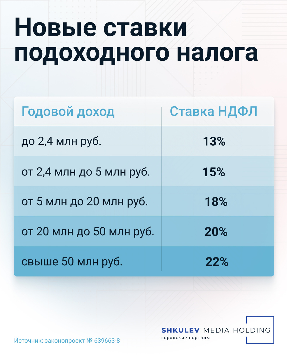 ФНС объявила охоту на «серых и «черных»? Многие ли россияне после налоговой  реформы захотят зарплаты в конвертах - 20 июля 2024 - ФОНТАНКА.ру