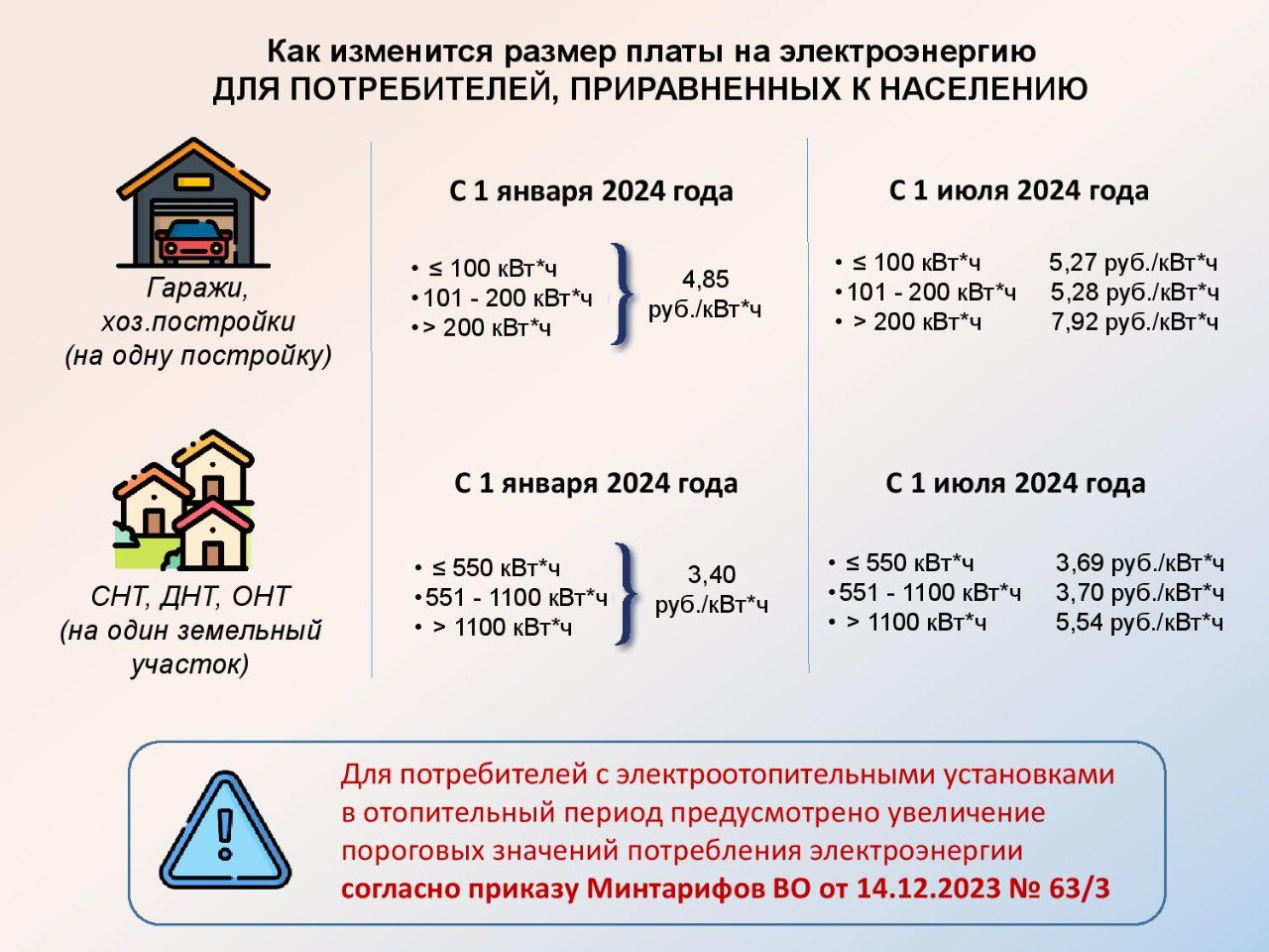 Сколько платят журналистам