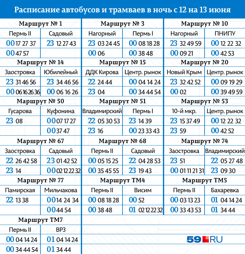 Социальная карта москвича не срабатывает в автобусе