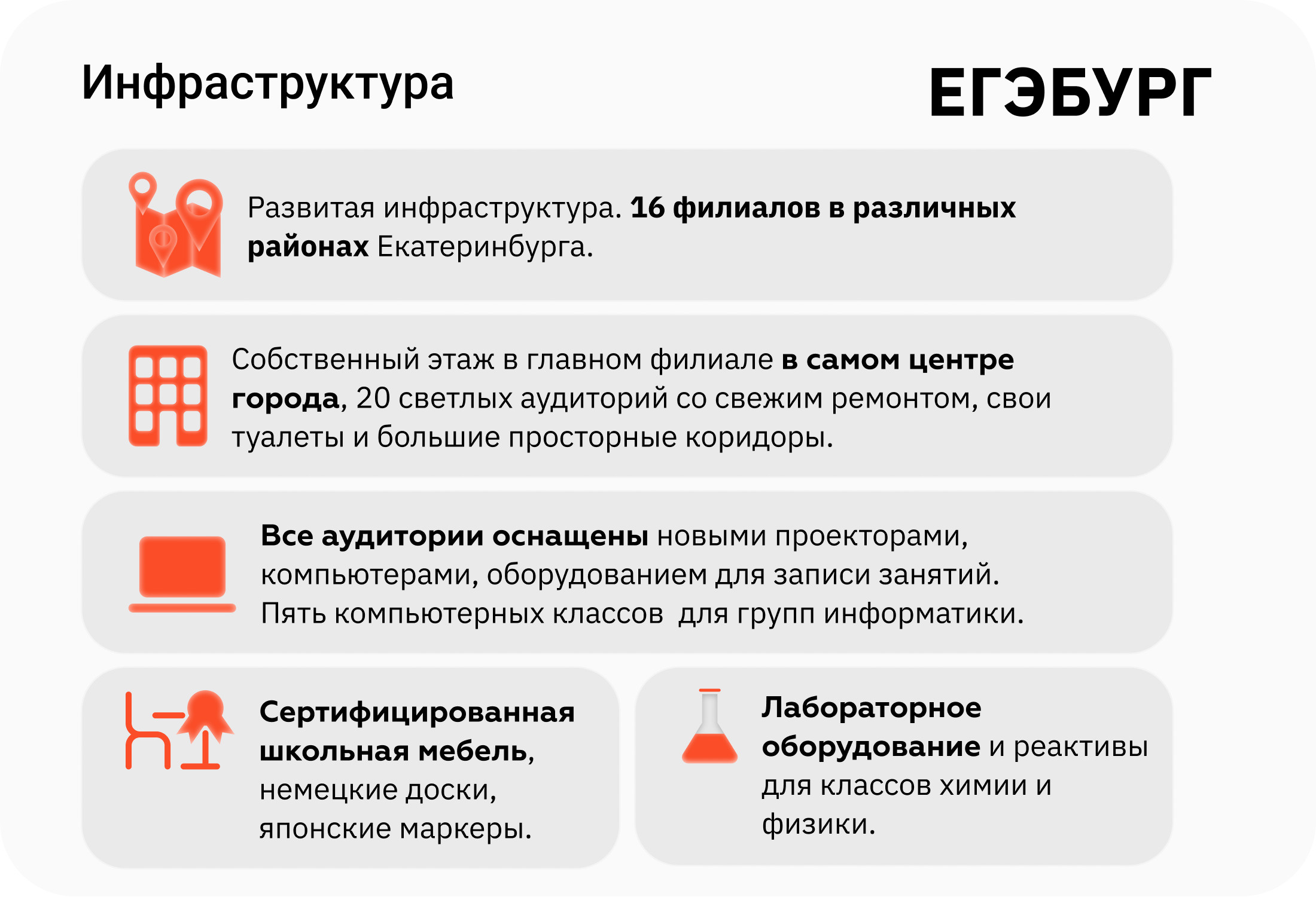 Егэбург екатеринбург