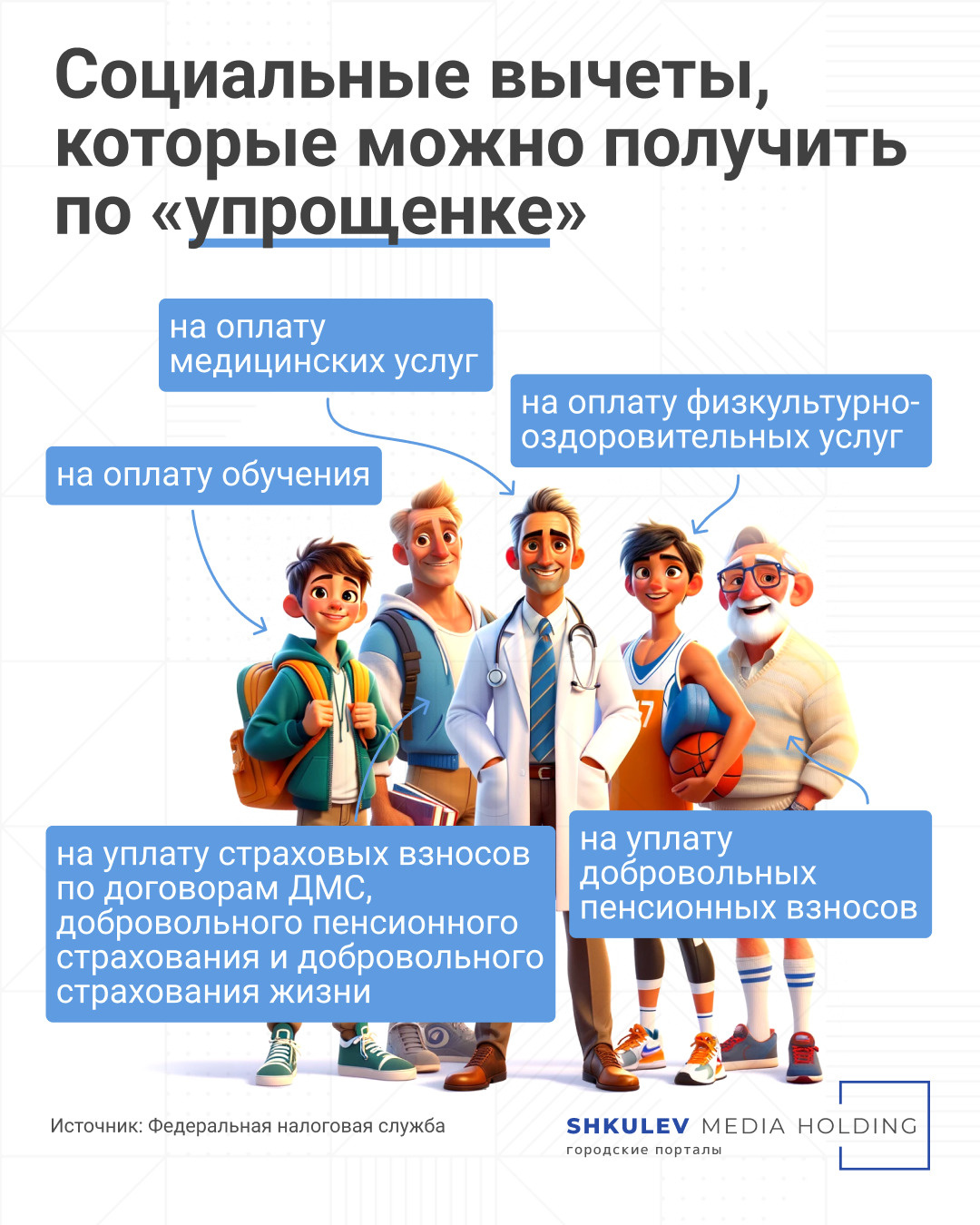 Как оформить налоговый вычет за 2021, 2022, 2023, 2024 годы: упрощенный  налоговый вычет на лечение, образование, лекарства и спорт - 13 июня 2024 -  ФОНТАНКА.ру