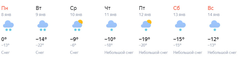 Погода в луге на неделю ленинградской области
