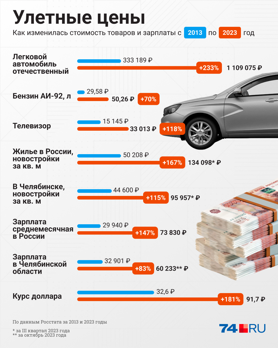 Продать квартиру без налога через сколько лет