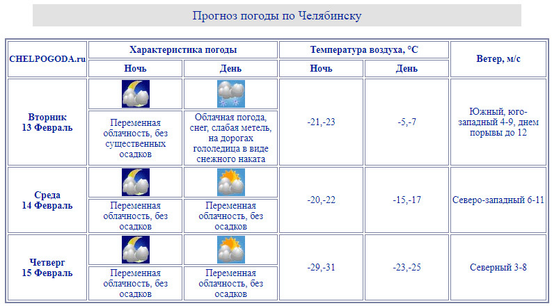 Вслед за метелью в Челябинск придет мороз