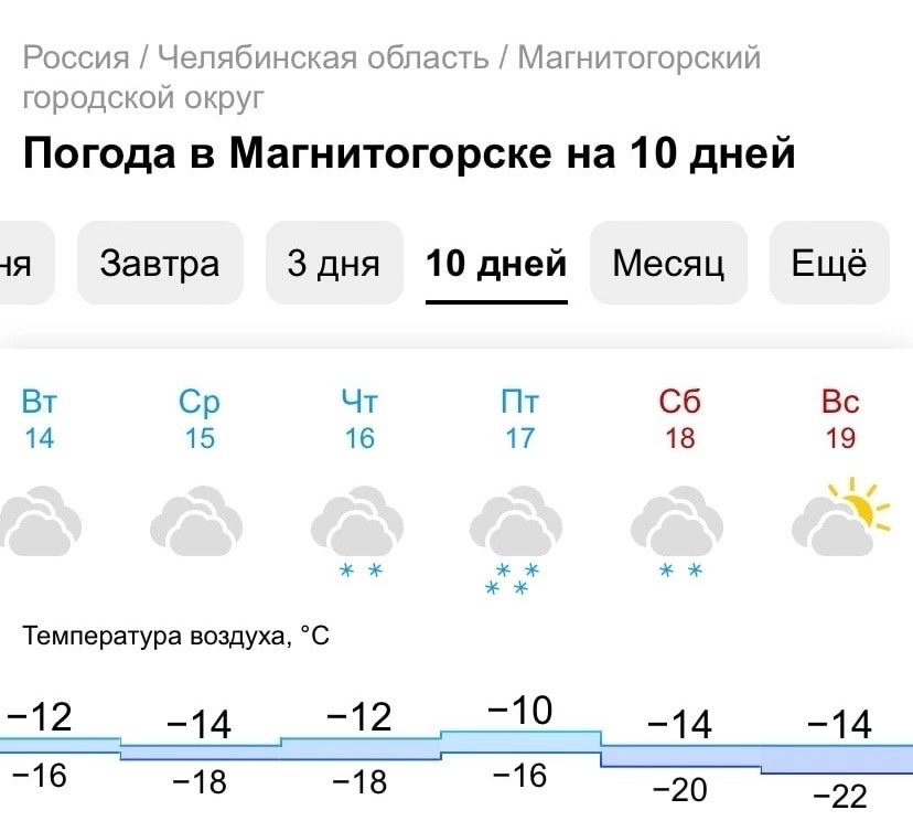 Погода в магнитке