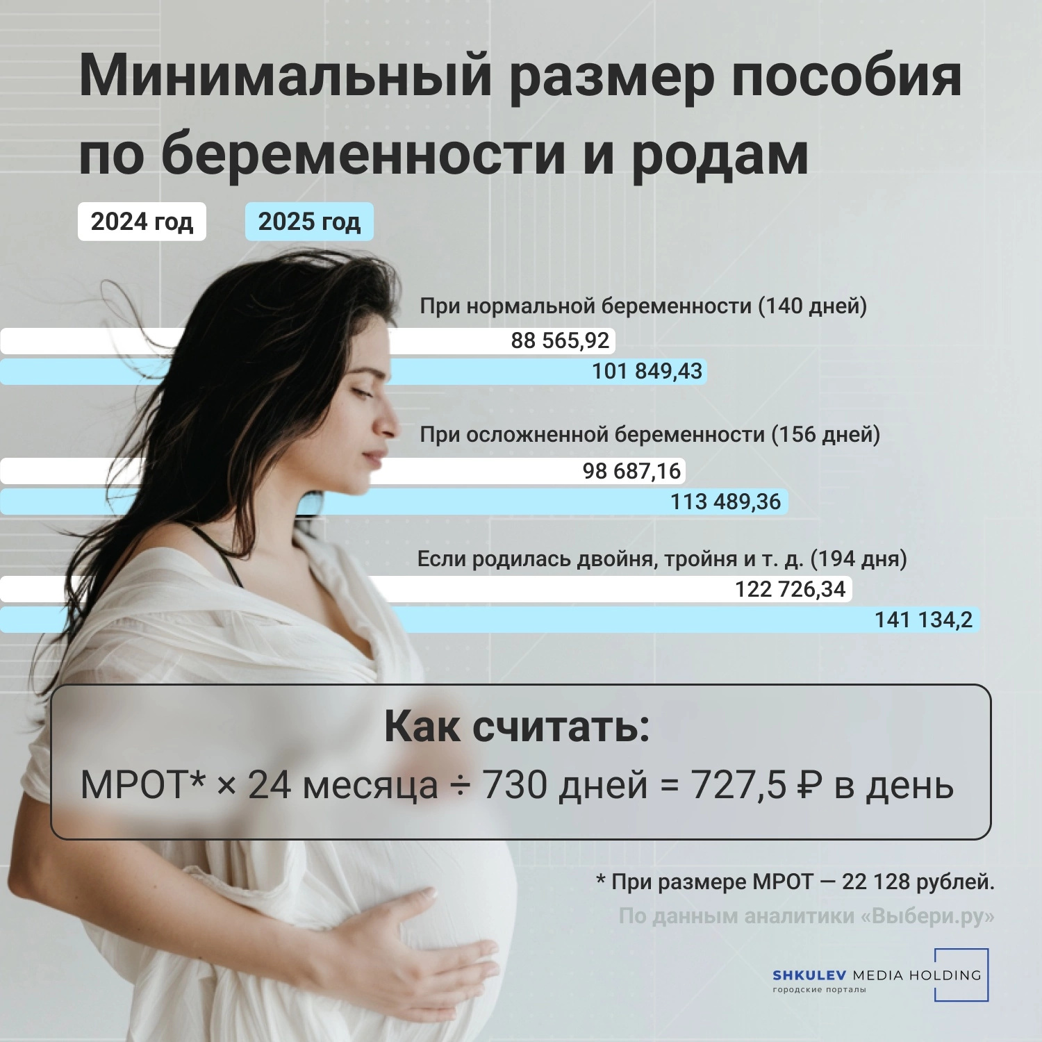 Повышение пособий в 2025 году: как изменятся выплаты на детей после  увеличения прожиточного минимума - 6 июля 2024 - ФОНТАНКА.ру