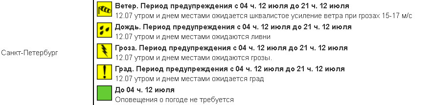 Скриншот с сайта Гидрометцентра России