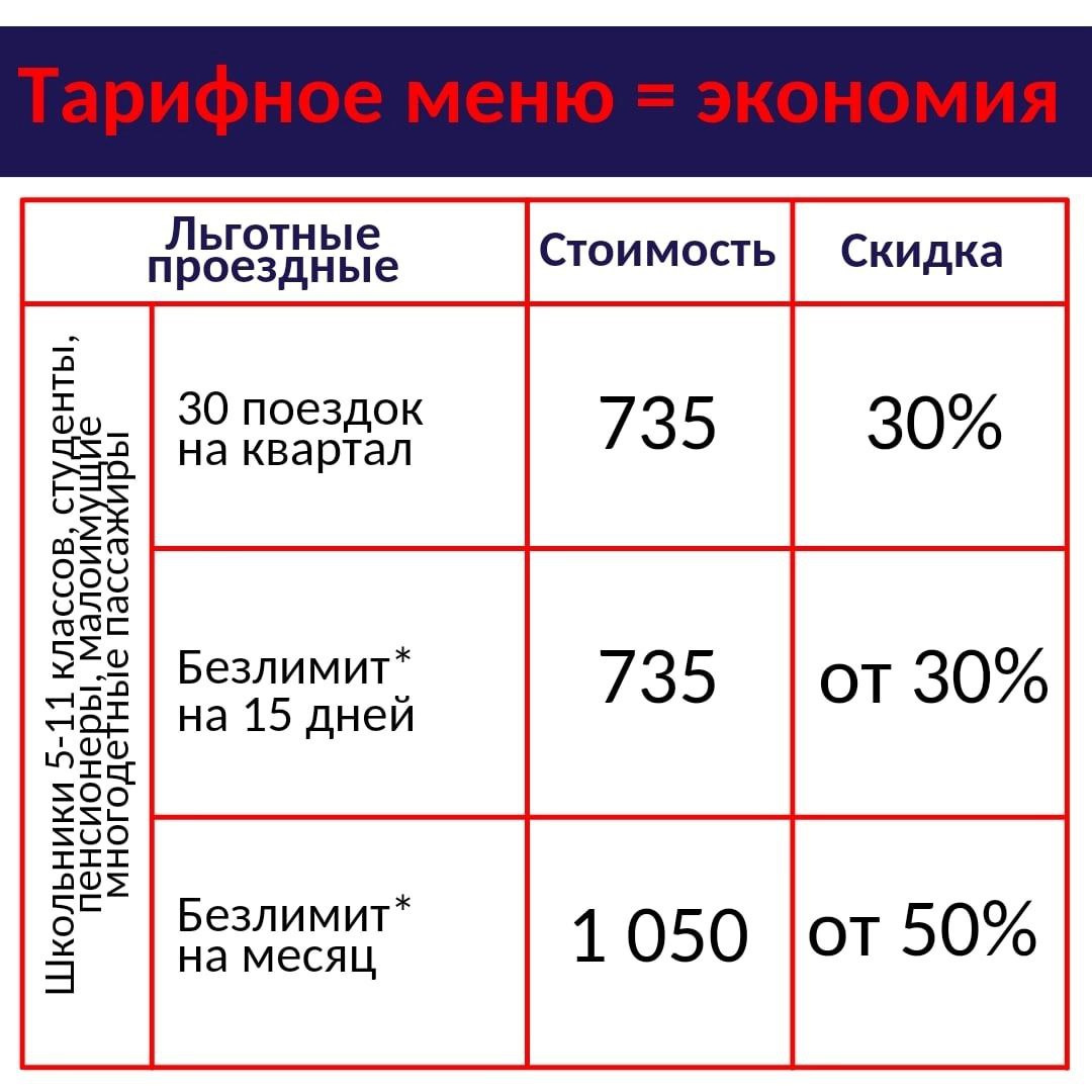 Транспортная карта пермь тарифы 2023