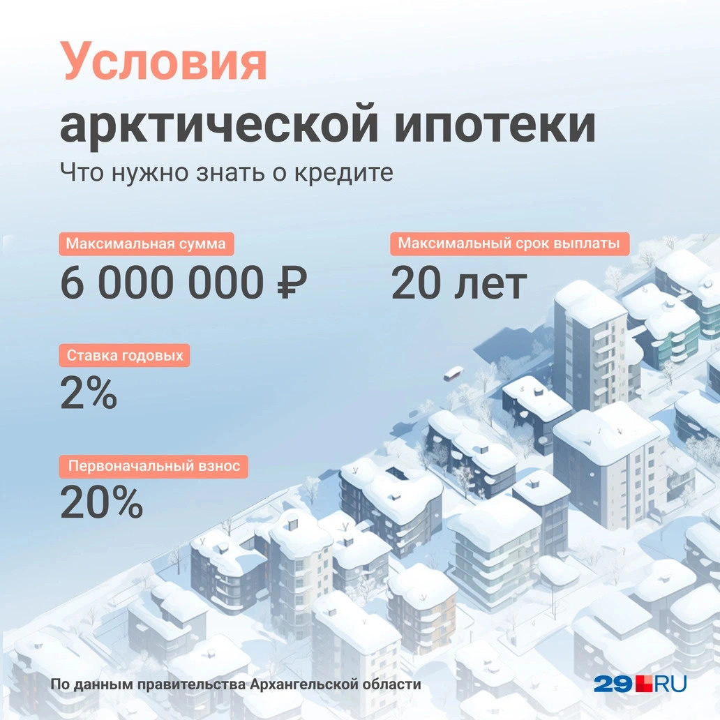 Арктическая ипотека 2023 карелия