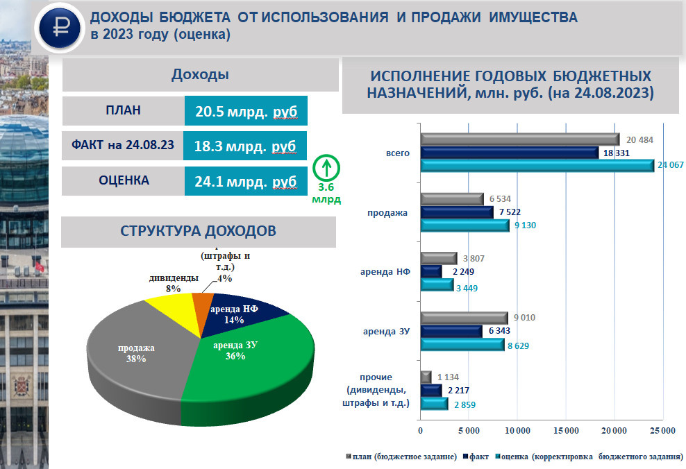 Бюджет МЧС 2020. Бюджет Украины на 2024.