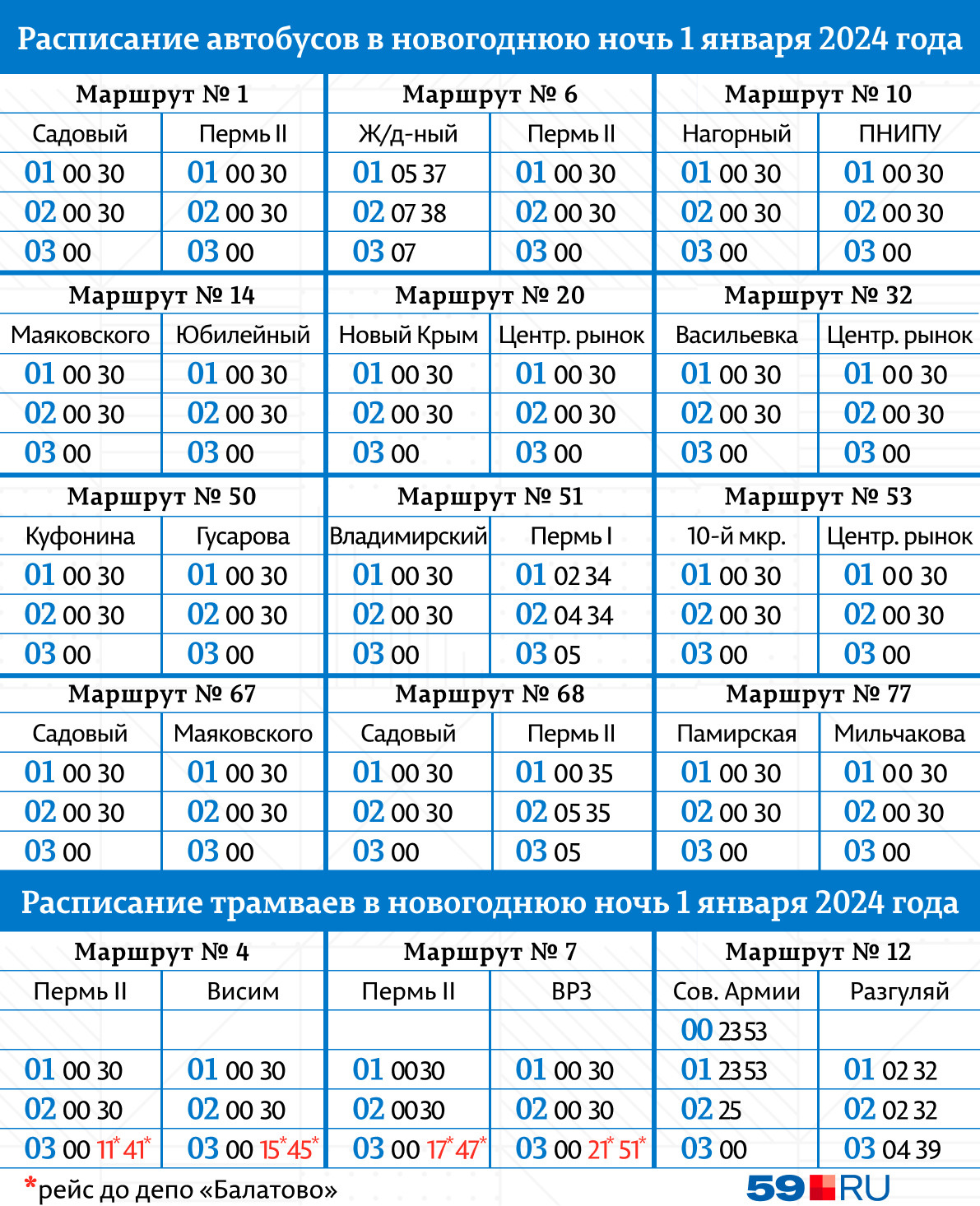 Какие автобусы и трамваи и когда будут работать в новогоднюю ночь в Перми:  расписание автобусных маршрутов № 1, 6, 10, 14, 20, 32, 50, 51, 53, 67, 68,  и 77 и трамвайных № 4, 7 и 12 1 января 2024 года - 28 декабря 2023 - 59.ru