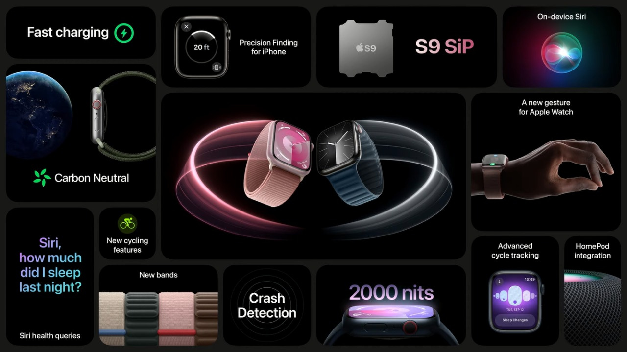 Все характеристики новых Apple Watch