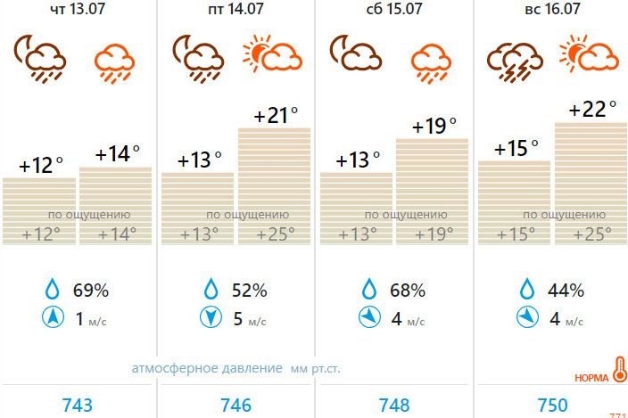 Самые холодные дни в Москве 2023. Погода в красноярске на 14 дней фобос