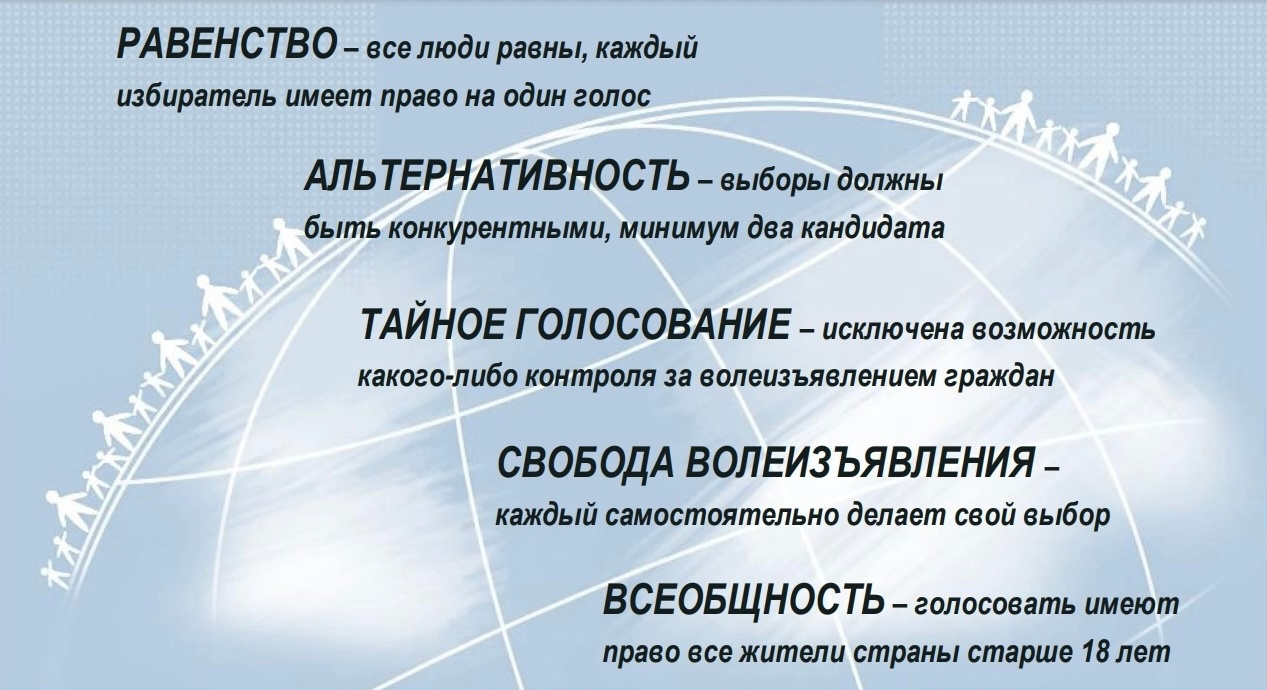 А вот и пять принципов демократических выборов А вот и пять принципов демократических выборов