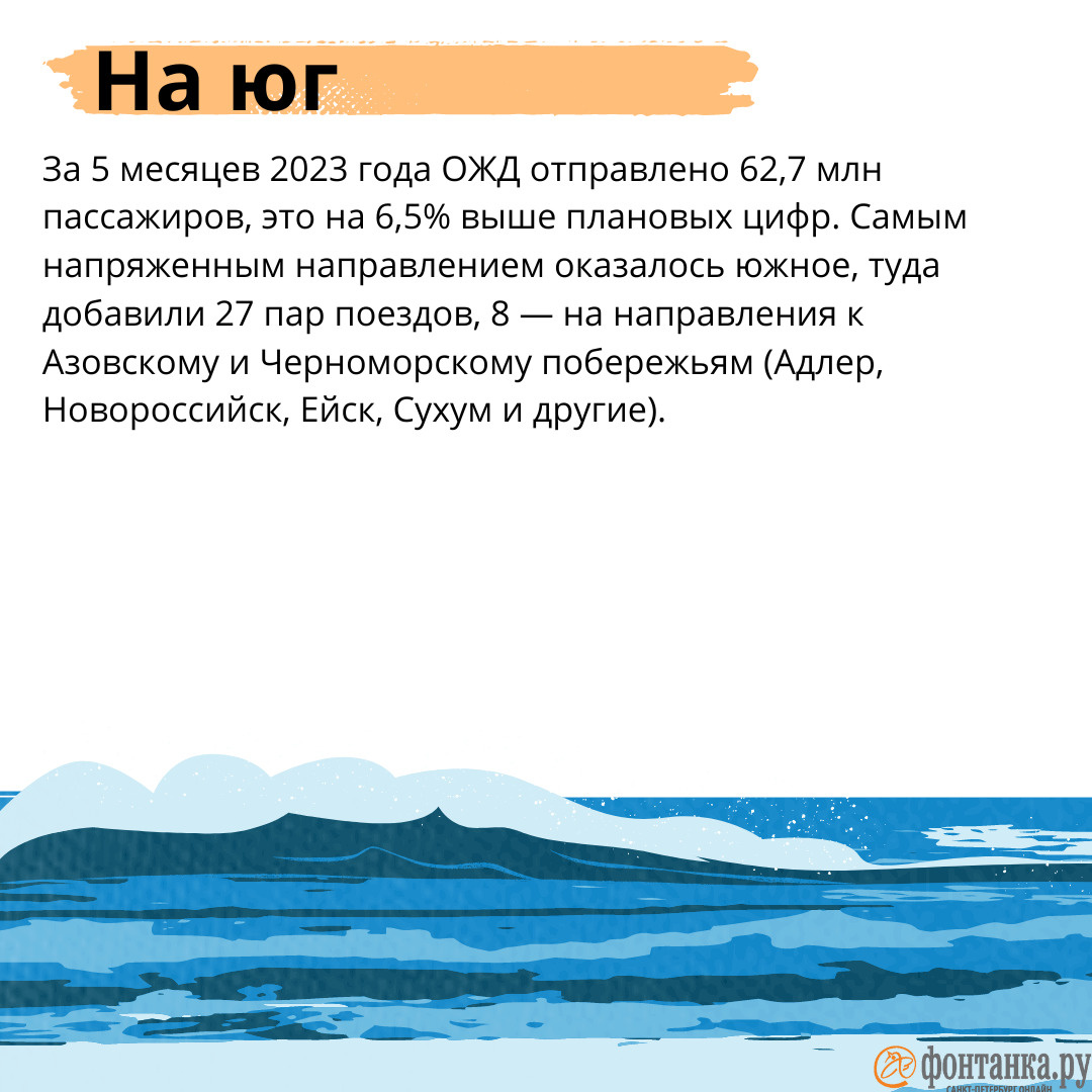 На все четыре стороны. Куда летом увезет электричка | 01.06.2023 |  Санкт-Петербург - БезФормата