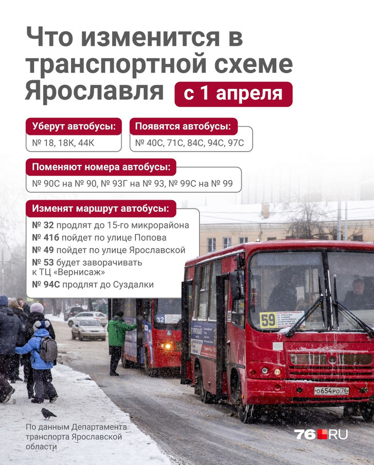Что изменится в транспортной схеме Ярославля с <nobr>1 апреля</nobr> <nobr>2023 года</nobr>