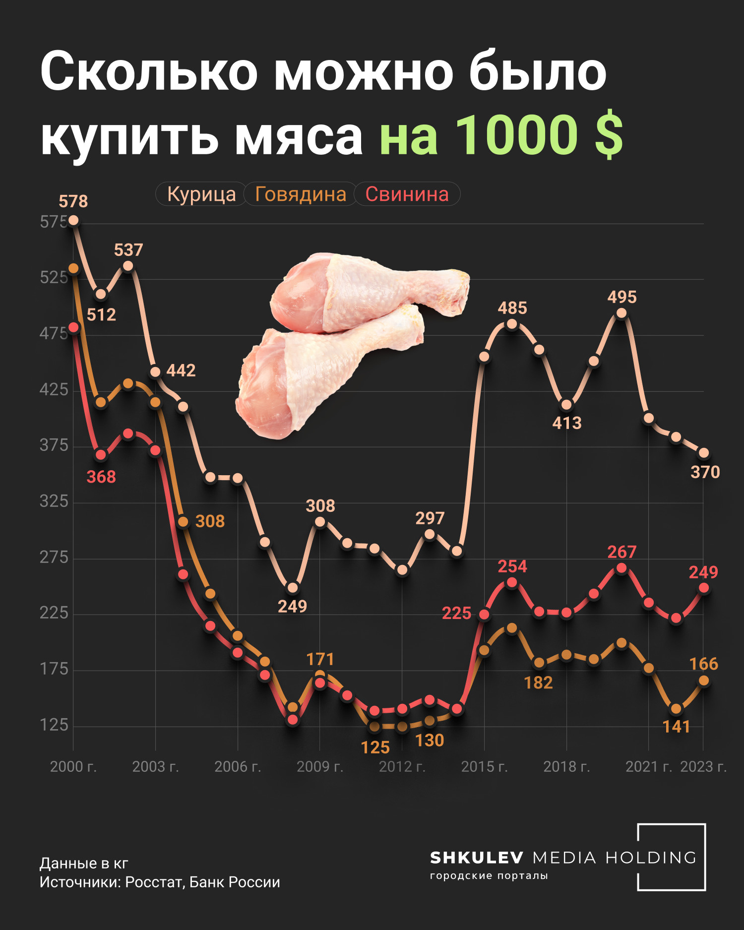 Что можно было купить на 1 000 долларов в России 20 лет назад и сейчас - 14  ноября 2023 - ФОНТАНКА.ру